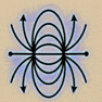 Magnetic Field Activation